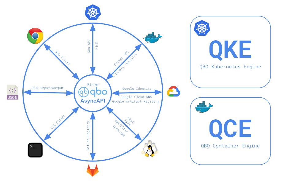 qbos